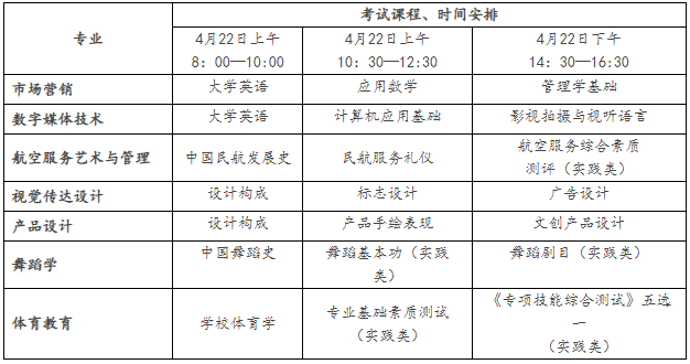 湖南科技學(xué)院專升本