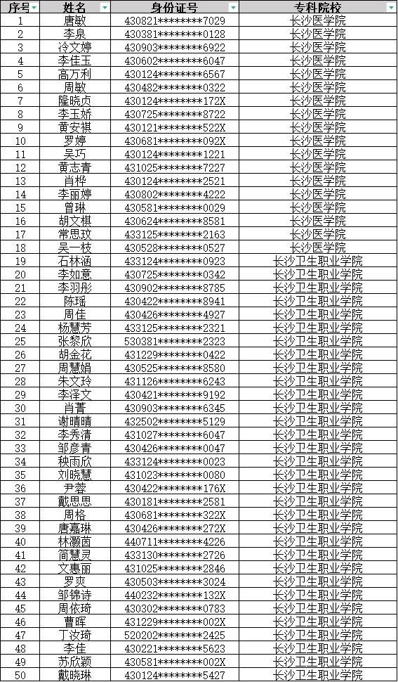 湖南中醫(yī)藥大學(xué)湘杏學(xué)院專升本