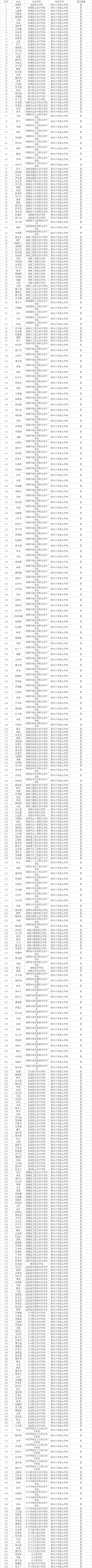 南華大學(xué)船山學(xué)院專(zhuān)升本