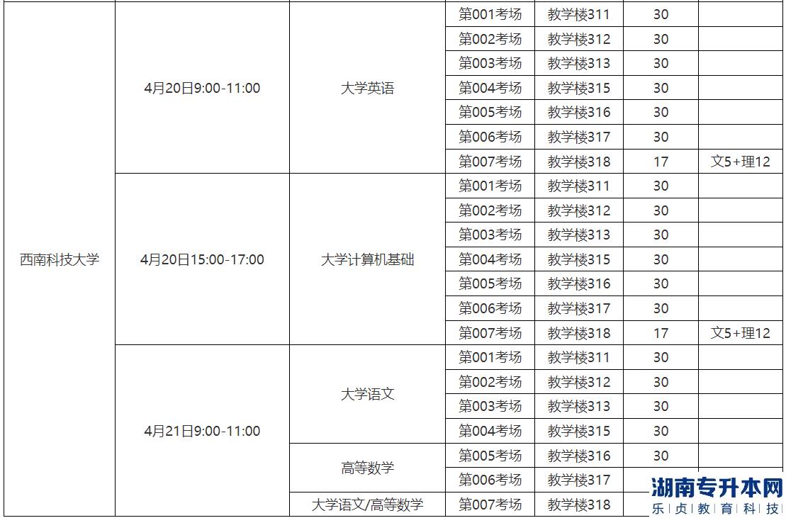 2023年內(nèi)江職業(yè)技術(shù)學(xué)院專升本考試工作安排(圖4)