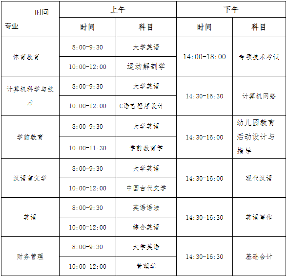 衡陽師范學(xué)院南岳學(xué)院專升本