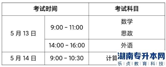 2023年遼寧理工學院專升本考試考生須知(圖1)