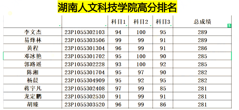 湖南人文科技學(xué)院專升本