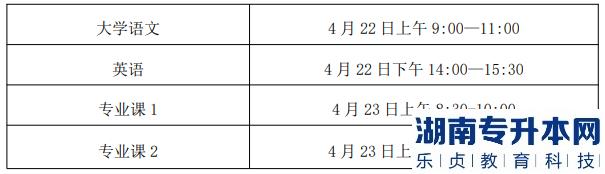 安徽醫(yī)學(xué)專升本的考試時間(圖4)