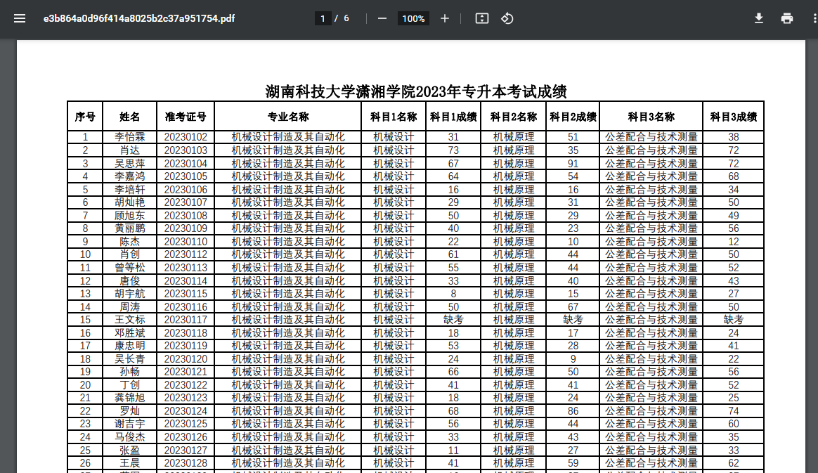 湖南科技大學(xué)瀟湘學(xué)院專升本