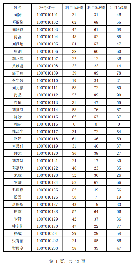 邵陽學院專升本