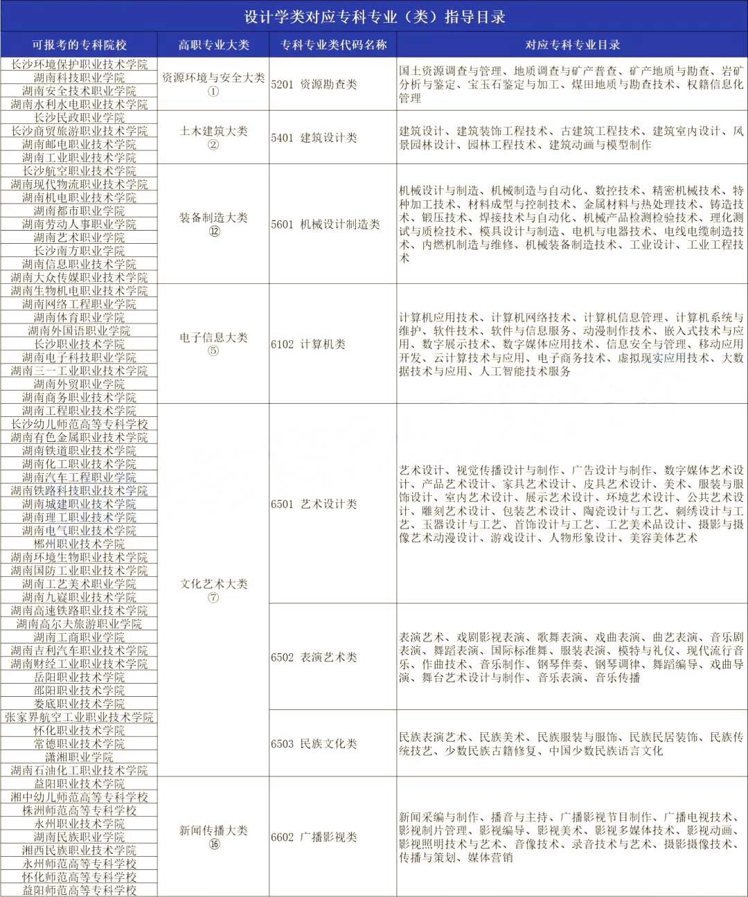 20234年湖南專升本產(chǎn)品設(shè)計專業(yè)分析