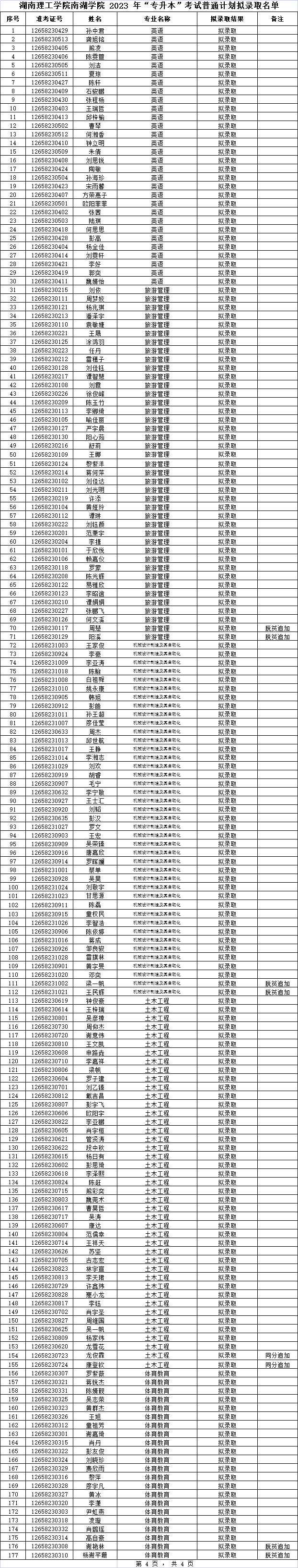 2023年湖南理工學(xué)院南湖學(xué)院專升本普通計(jì)劃擬錄取名單公示