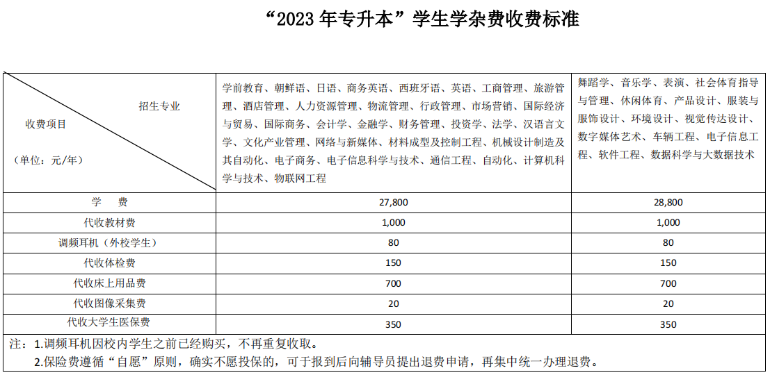 2023年湖南涉外經(jīng)濟(jì)學(xué)院專升本收費(fèi)標(biāo)準(zhǔn)明細(xì)