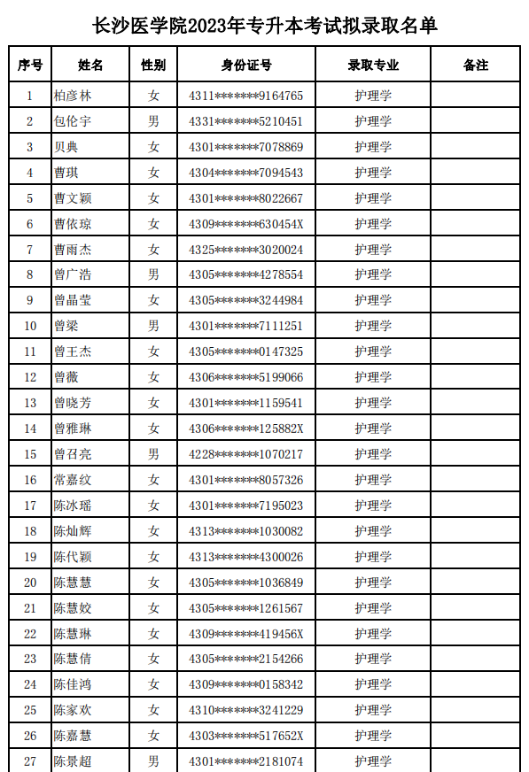 2023年長沙醫(yī)學(xué)院專升本考試擬錄取名單公示