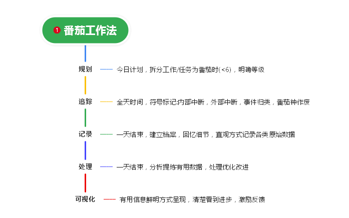 2024年湖南專升本復(fù)習(xí)高效學(xué)習(xí)法，拯救