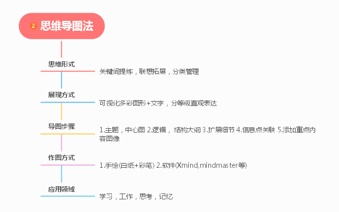 2024年湖南專升本復(fù)習(xí)高效學(xué)習(xí)法，拯救