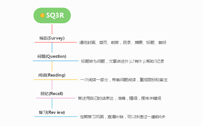 2024年湖南專升本復(fù)習(xí)高效學(xué)習(xí)法，拯救