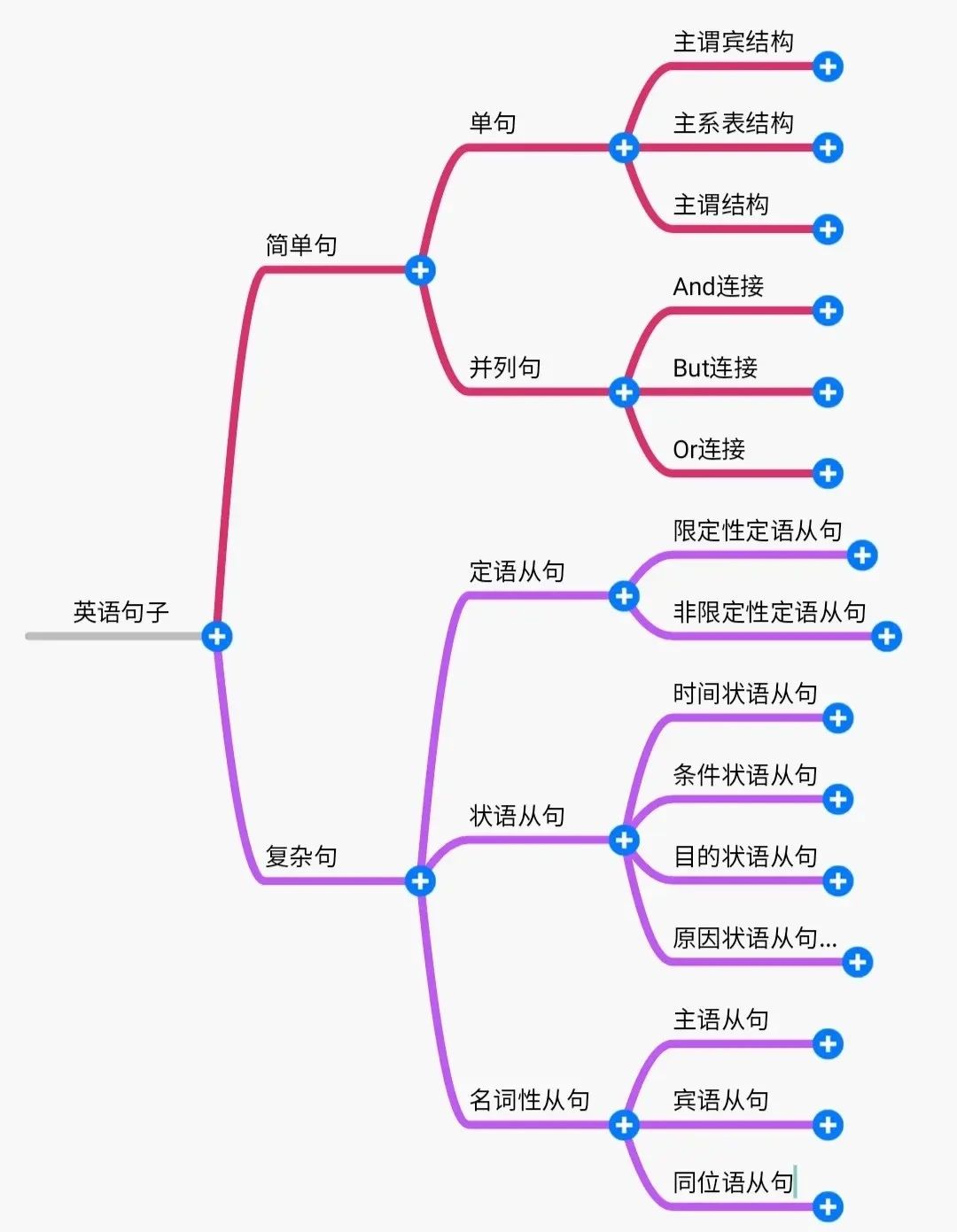 2024年湖南專升本英語如何系統(tǒng)性地學(xué)習(xí)？