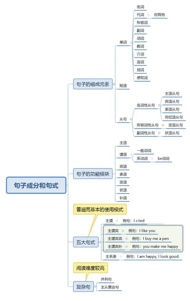 2024年湖南專升本英語如何系統(tǒng)性地學(xué)習(xí)？