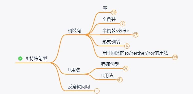 2024年湖南專升本英語如何系統(tǒng)性地學(xué)習(xí)？