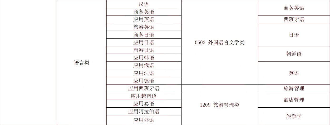 湖南專升本