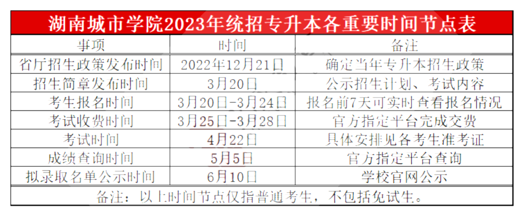 湖南城市學院專升本