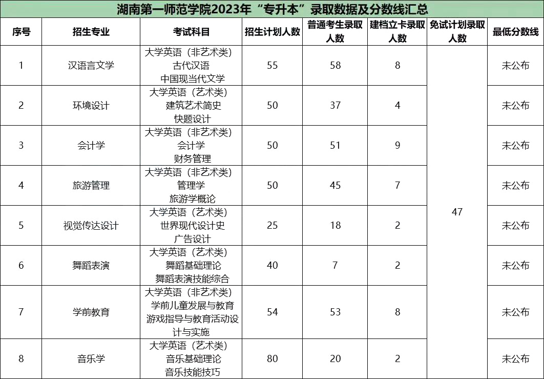 湖南專升本院校