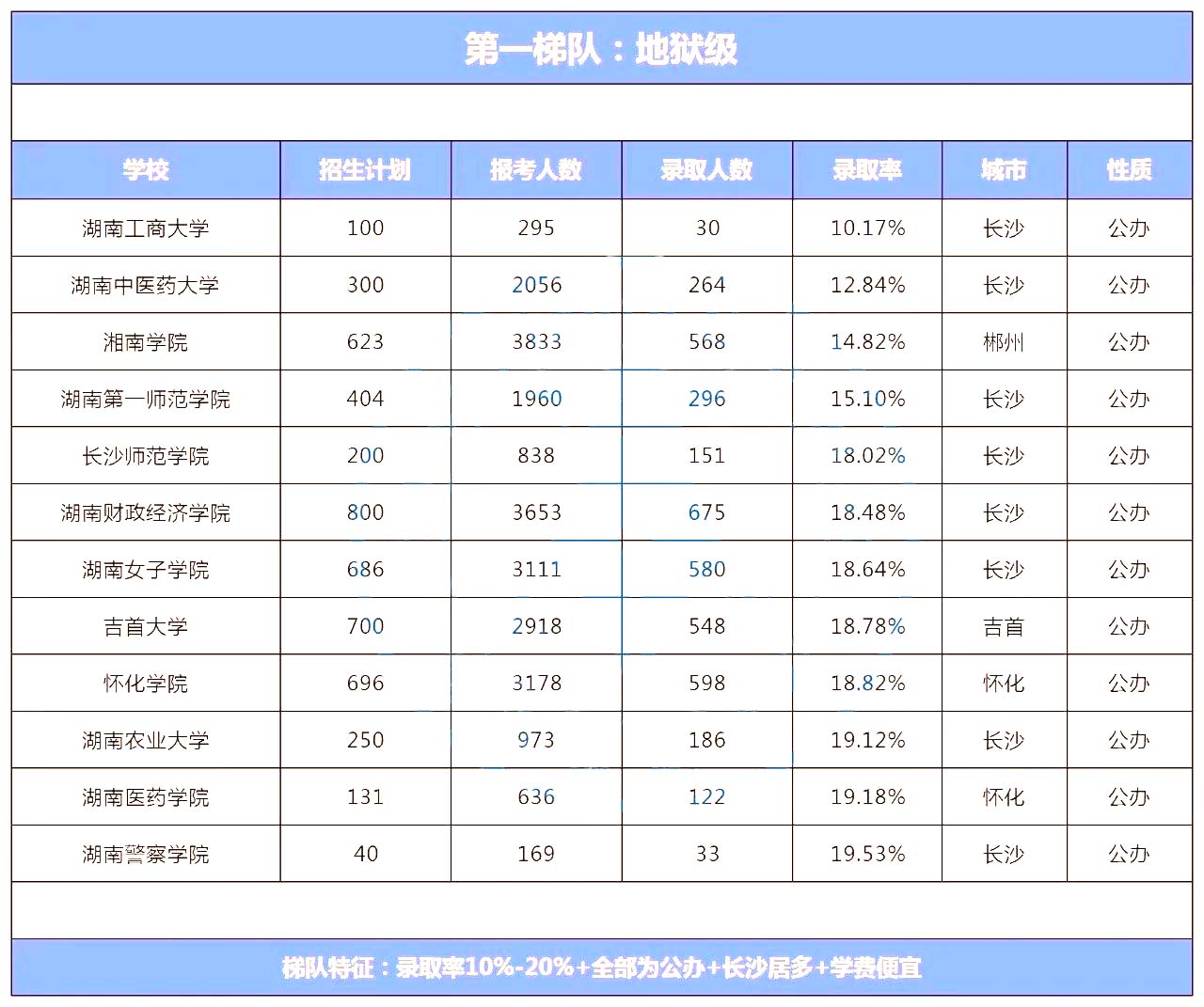 湖南專升本院校到底怎么選？看看這幾個實用技巧