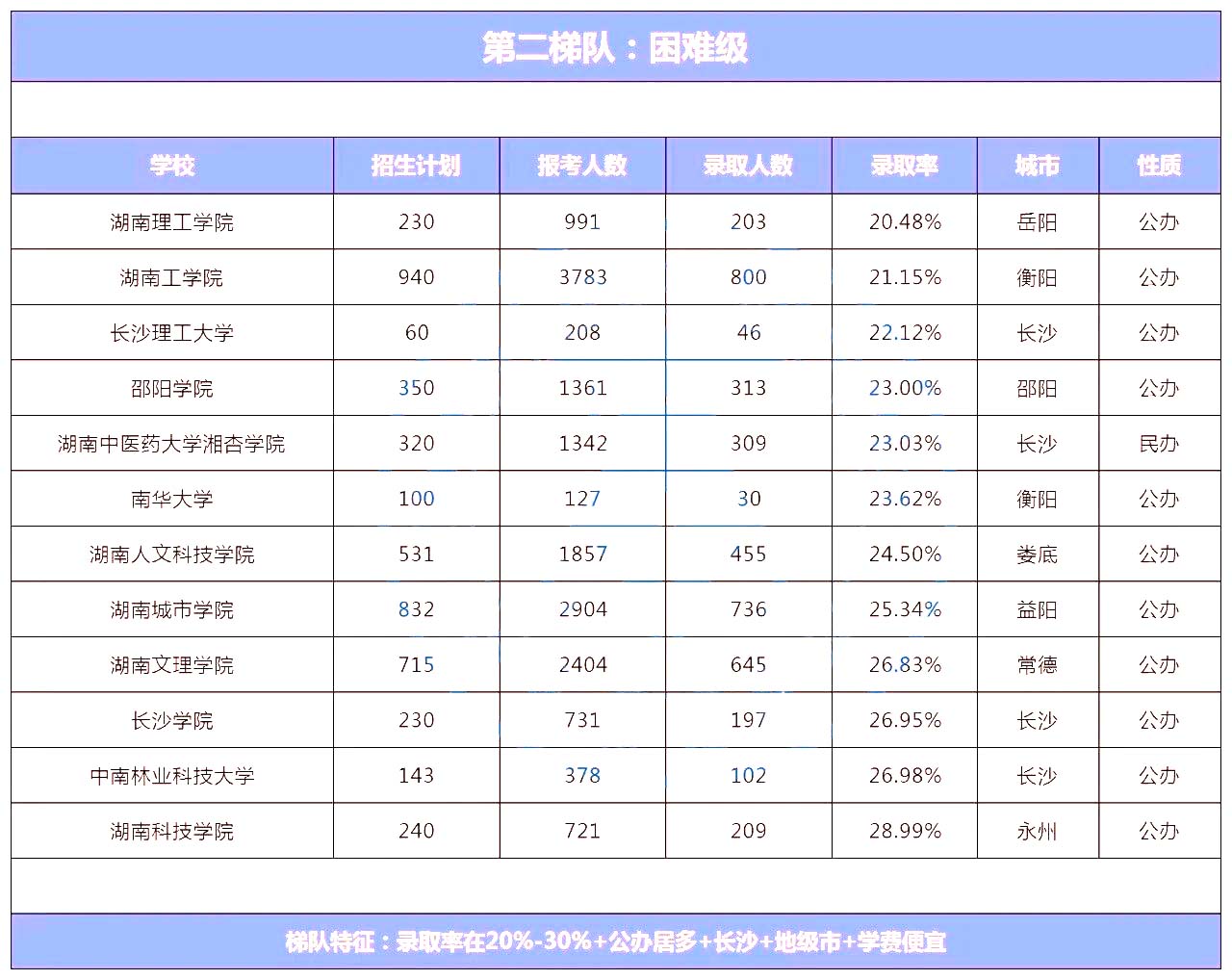 湖南專升本院校到底怎么選？看看這幾個(gè)實(shí)用技巧