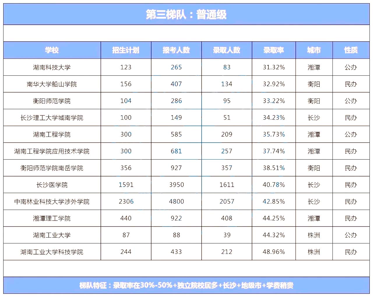 湖南專升本院校到底怎么選？看看這幾個實用技巧