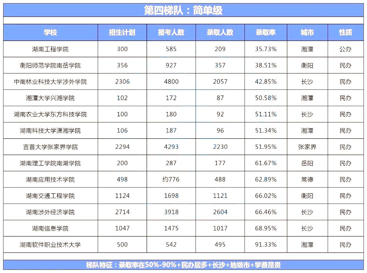 湖南專升本院校到底怎么選？看看這幾個實用技巧