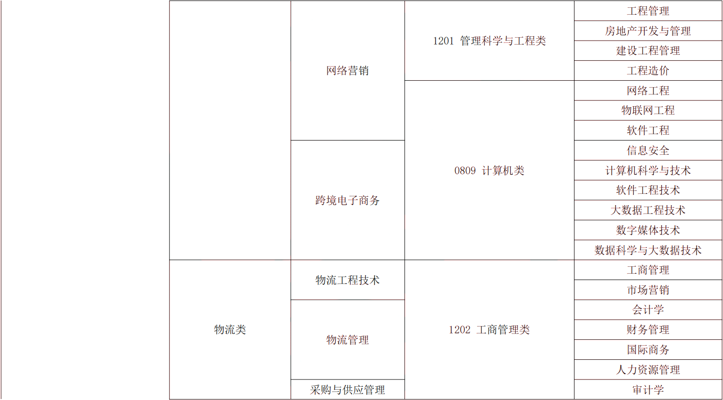 2024年湖南專升本電子商務(wù)專業(yè)報(bào)考指南