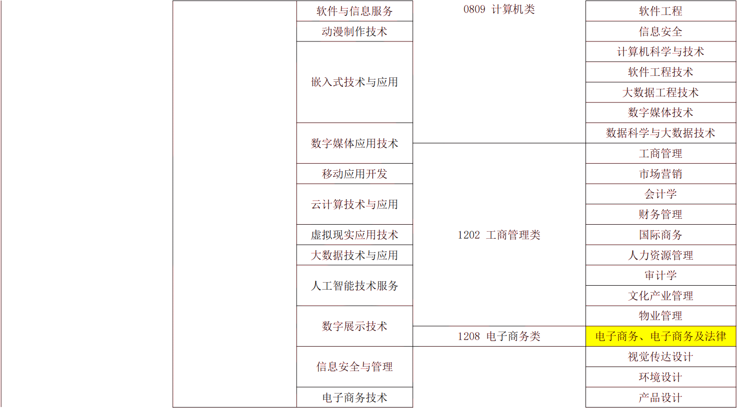 2024年湖南專升本電子商務(wù)專業(yè)報(bào)考指南