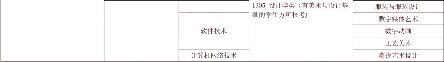 2024年湖南專升本電子商務(wù)專業(yè)報(bào)考指南