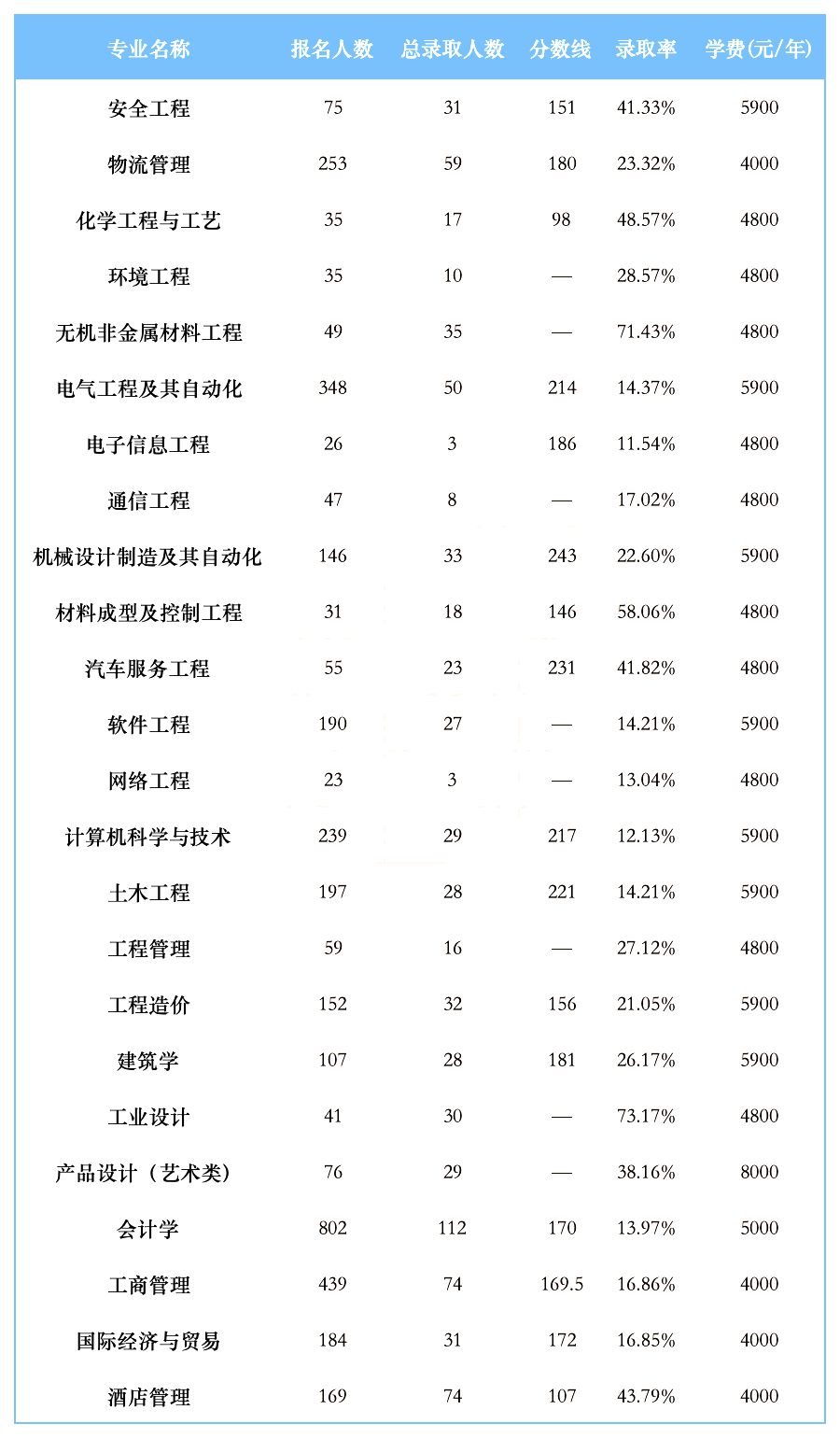 2024年湖南工學(xué)院專升本報(bào)考指南