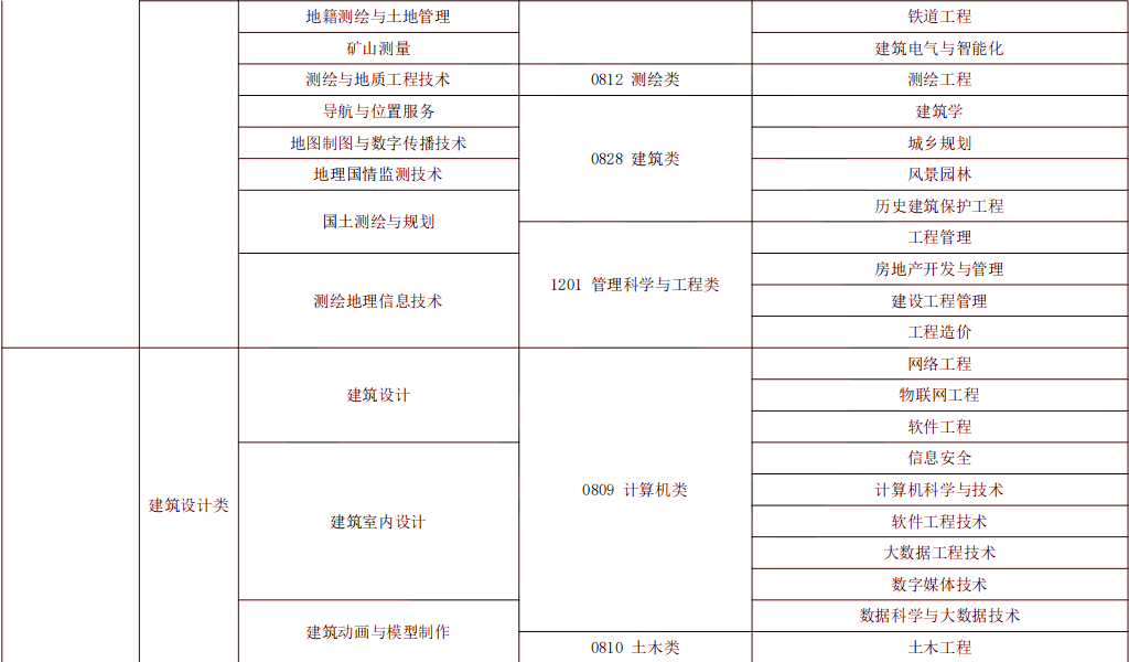 2024年湖南專升本風景園林專業(yè)報考指南