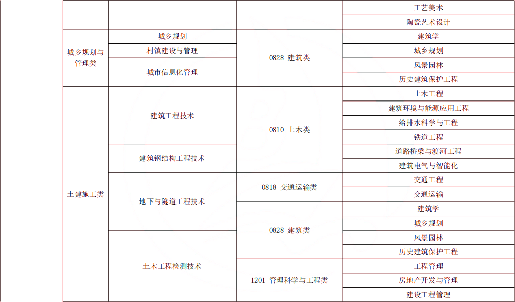 2024年湖南專升本風景園林專業(yè)報考指南