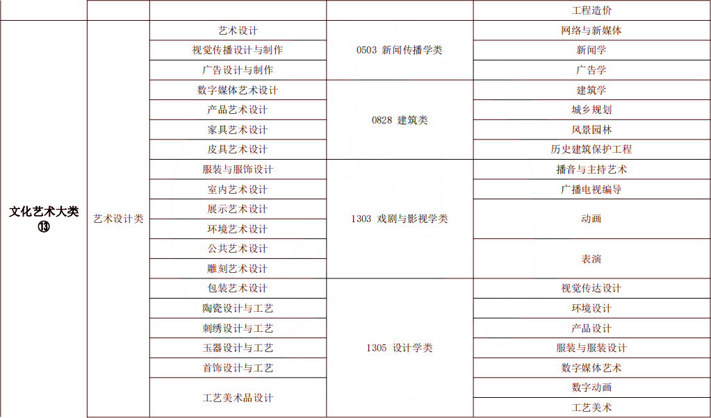 2024年湖南專升本風景園林專業(yè)報考指南