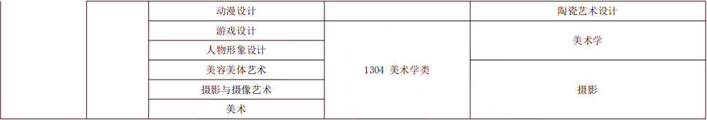 2024年湖南專升本風景園林專業(yè)報考指南