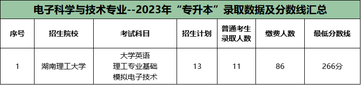 湖南專升本公辦院校很卷的十大專業(yè)