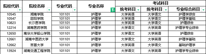 2024年湖南專升本部分院校停招！53個專業(yè)需要加試！