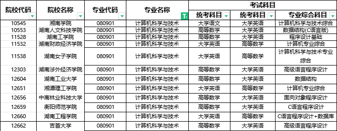 2024年湖南專升本部分院校停招！53個專業(yè)需要加試！