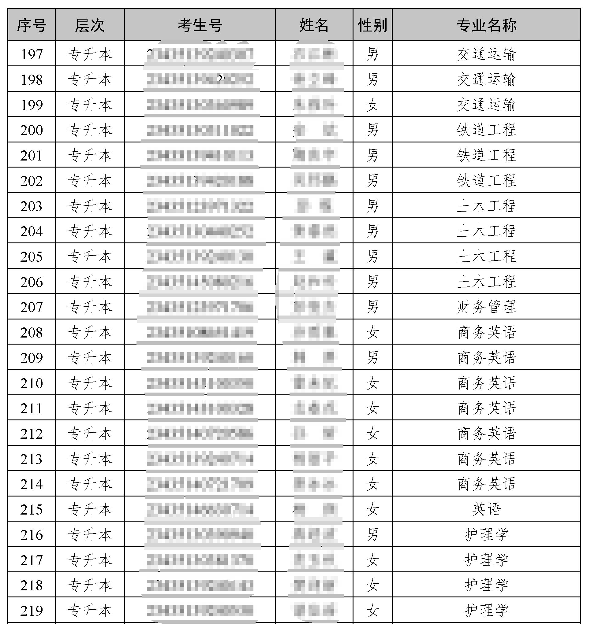 湖南交通工程學院專升本39名新生放棄人學資格