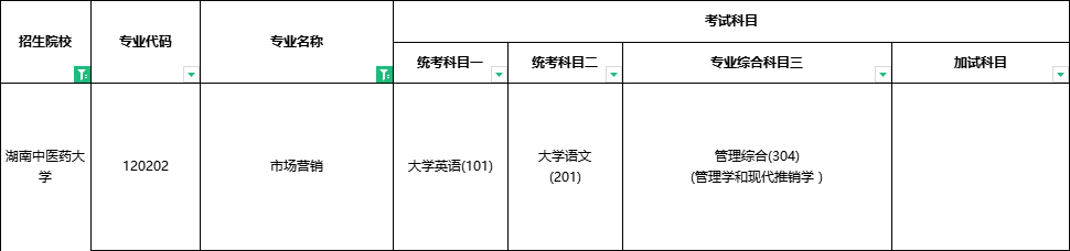 2024年湖南專升本將要縮招？