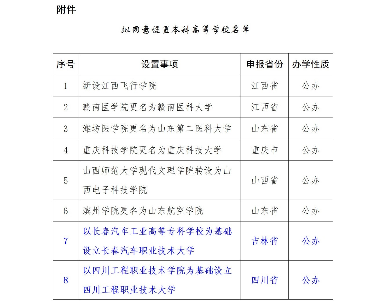 或?qū)⑴c專升本賽道！教育部擬同意：職業(yè)本科將增至35所！