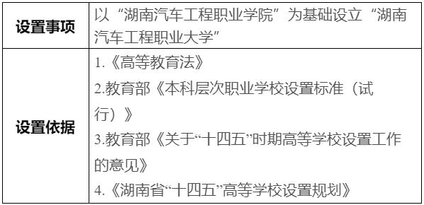 公示！擬以“湖南汽車工程職業(yè)學(xué)院”為基礎(chǔ)設(shè)立“湖南汽車工程職業(yè)大學(xué)”