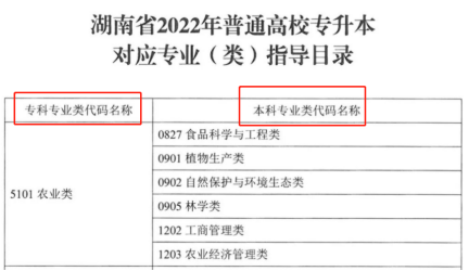 2024年湖南專升本專業(yè)報考指南