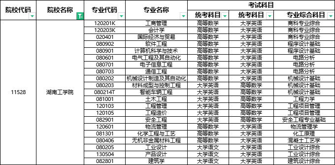 2024年湖南工學(xué)院專升本報(bào)考指南