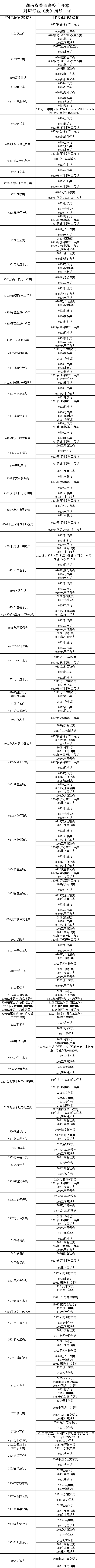 2024年湖南專升本填報志愿時間