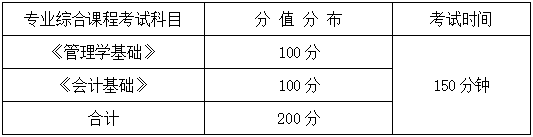 2024年湖南信息學(xué)院專升本會計(jì)學(xué)、財(cái)務(wù)管理專業(yè)《專業(yè)綜合科目》考試大綱