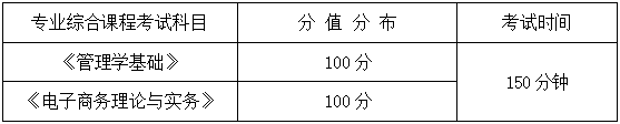 2024年湖南信息學(xué)院專(zhuān)升本電子商務(wù)專(zhuān)業(yè)《專(zhuān)業(yè)綜合科目》考試大綱