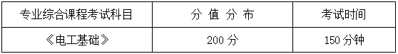 2024年湖南信息學院專升本自動化《專業(yè)綜合科目》考試大綱