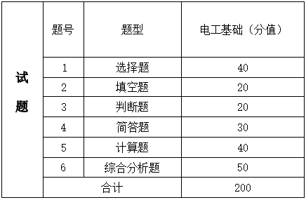 2024年湖南信息學院專升本自動化《專業(yè)綜合科目》考試大綱