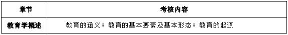 2024年懷化學院專升本考試大綱《教育心理知識與能力》(新修訂)